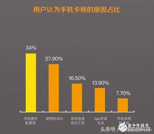 小米6什么時(shí)候上市？小米6最新消息：小米6開始小米將不走發(fā)燒路線？