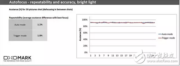 華為p10/p10plus售價花粉都覺偏高？那么我們看看外國如何評價！
