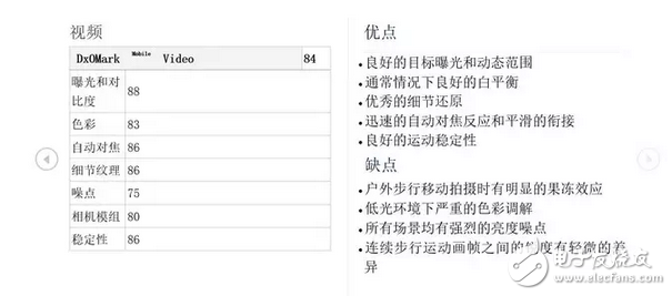 華為p10/p10plus售價花粉都覺偏高？那么我們看看外國如何評價！