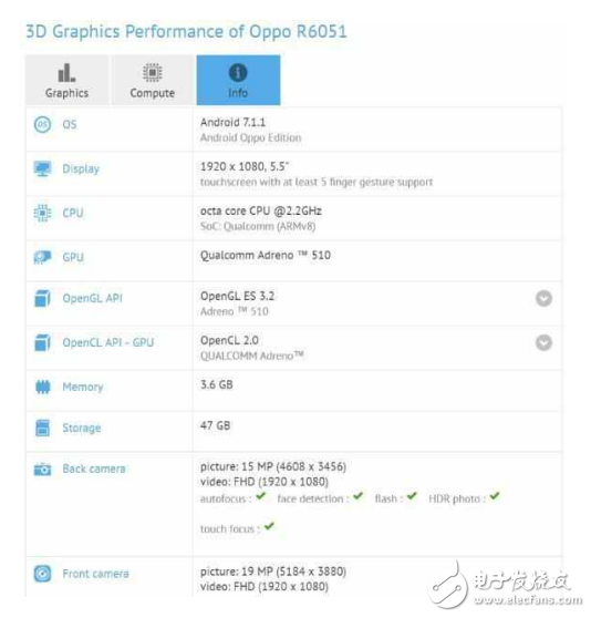 OPPO R11價(jià)格便宜，鏡頭厲害，將搭載驍龍660！