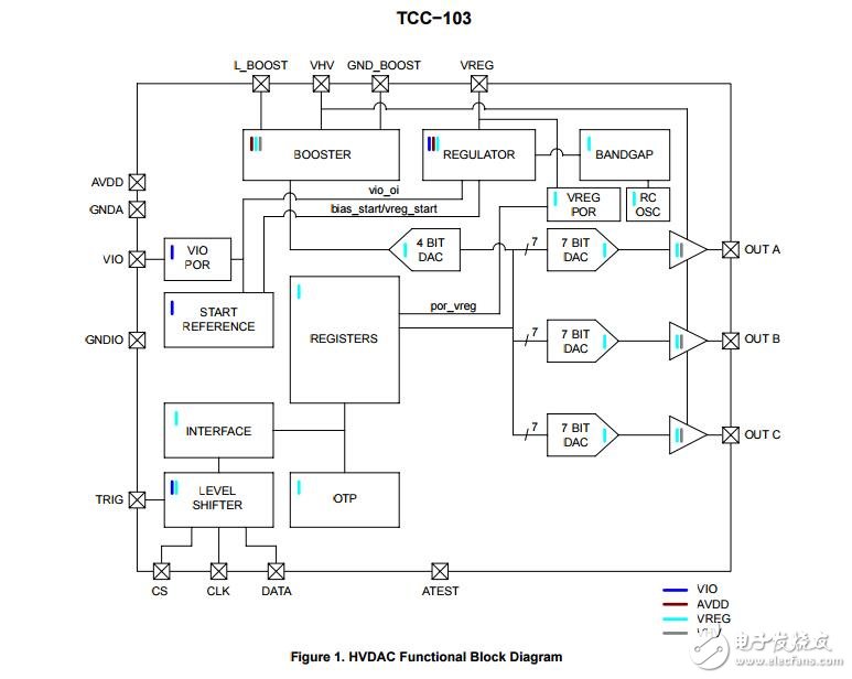 被動的可調(diào)控制器集成電路（所），三個的輸出