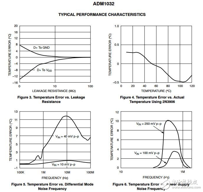 系統(tǒng)溫度傳感器，遠(yuǎn)程和本地