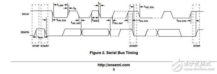 溫度傳感器，溫度報警，雙通道