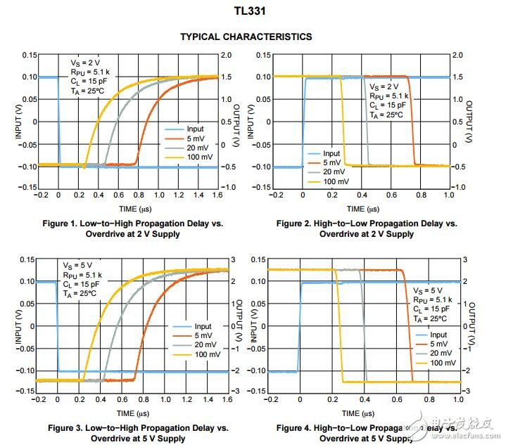 比較器、單通道、開放收集器，低功率，供應(yīng)范圍寬