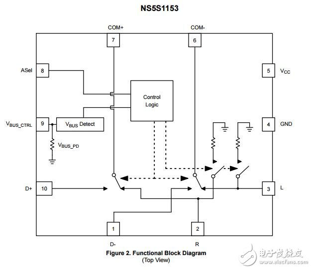 DP2T USB 2.0高速/音頻開關(guān)與負(fù)面搖擺功能