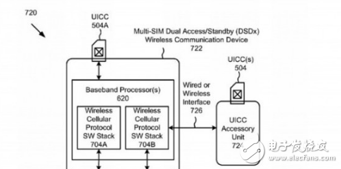 厲害!新iPhone確有雙卡雙待功能 有專利為證