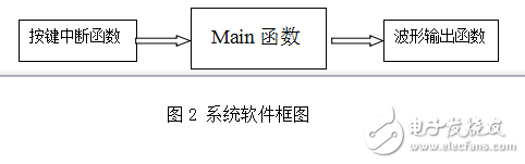 基于MSP430的信號發(fā)生器設(shè)計(jì)