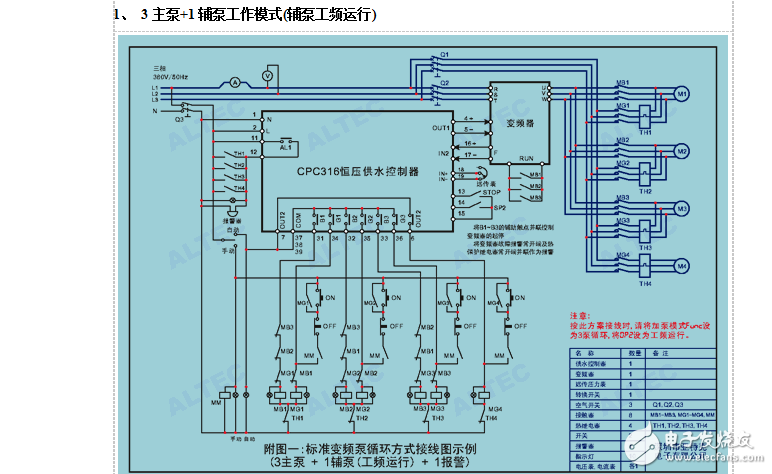 63變頻器控制原理