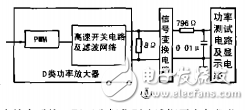 2001年全國大學(xué)生電子設(shè)計(jì)競賽一等獎高效率音頻功率放大器