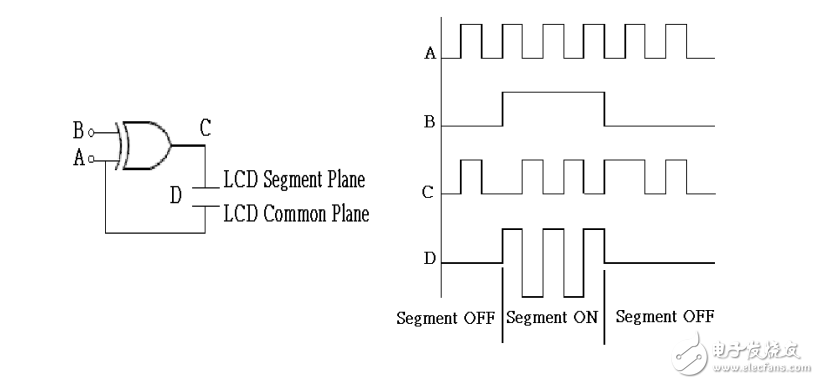 液晶顯示器驅(qū)動資料
