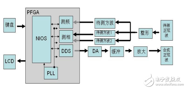 多功能計數(shù)器-華中科技大學