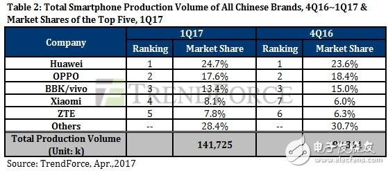 華為最新消息：華為一路高歌猛進(jìn)，市場(chǎng)份額穩(wěn)居第一！