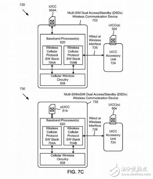 iphone8什么時候上市？iphone8最新消息：專利為證！iphone8或?qū)⒂型绿黼p卡雙待功能！