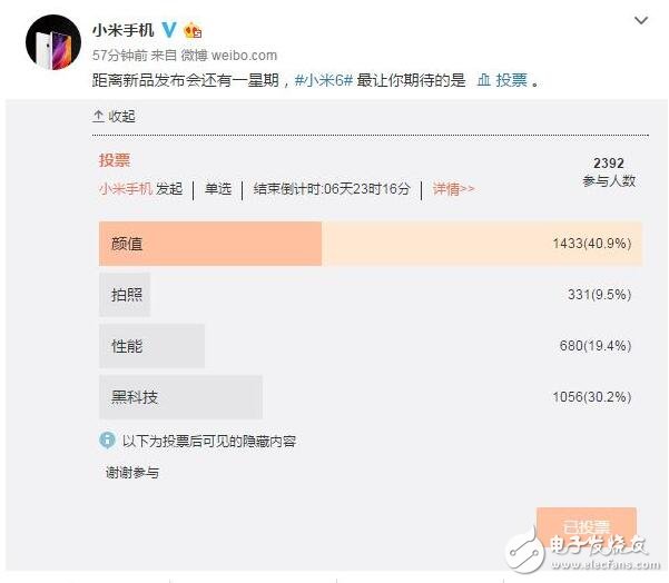 今天下午小米正式公布了自家旗艦機(jī)小米6的發(fā)布會(huì)日期，隨后在今天的晚些時(shí)候小米手機(jī)官方微博發(fā)布投票消息，稱(chēng)距離新品發(fā)布會(huì)還有一星期，小米6最讓你期待的是什么？這其中有四個(gè)選項(xiàng)，分別是顏值、拍照、性能和黑科技。