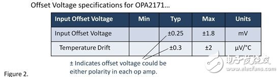 匹配，匹配！雙通道運放有多相似？