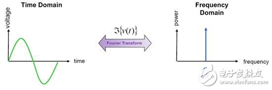 定時(shí)決定一切：抖動(dòng)技術(shù)規(guī)范