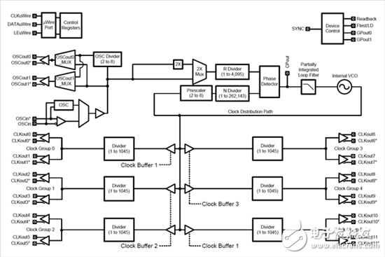 時(shí)鐘采樣系統(tǒng)最大限度減少抖動(dòng)