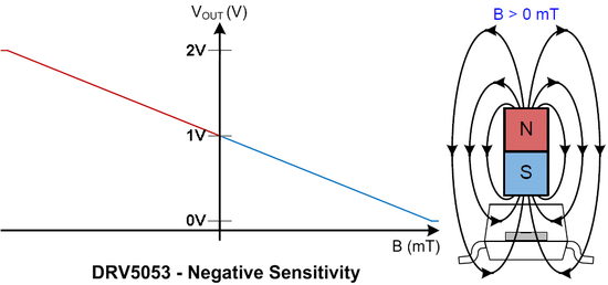 重新認(rèn)識(shí)霍爾傳感器
