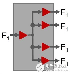 測量扇出緩沖器中的附加抖動