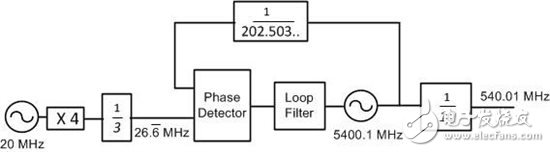 時序至關重要：改善分數分頻鎖相環(huán)合成器中的整數邊界雜散狀況