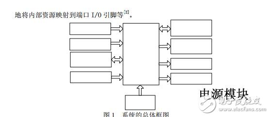 基于_C8051F340_的超聲避障機器人設(shè)計