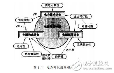 21世紀(jì)電子電氣工程師系列 電力系統(tǒng)