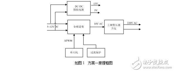 逆變電源設(shè)計報告