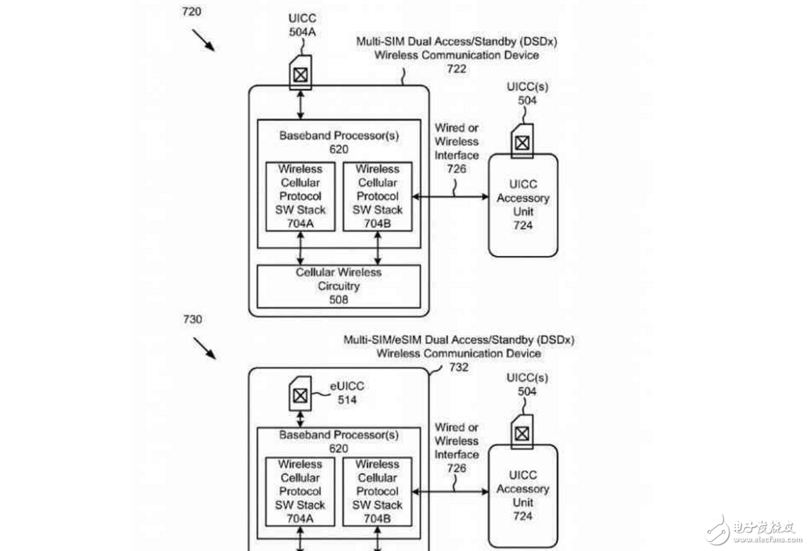 iPhone8什么時(shí)候上市最新消息：iPhone8外觀曝光，蘋果新專利“雙卡雙待”