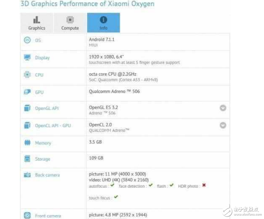 小米6發(fā)布會受關注，小米MAX2無緣本次下次發(fā)布！