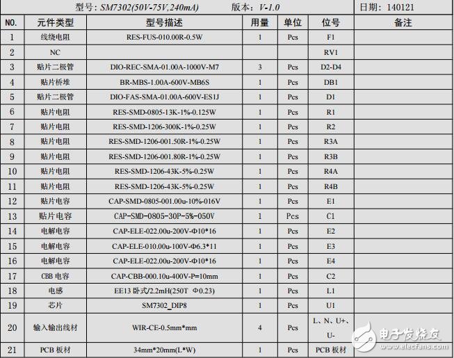 SM7302芯片12W-18W-240mA高壓、非認證、PPFC_LED電源方案測試報告