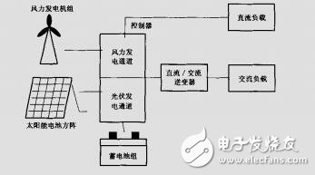 GBT 19064-2003 家用太陽能光伏電源系統(tǒng) 技術(shù)條件和試驗(yàn)方法