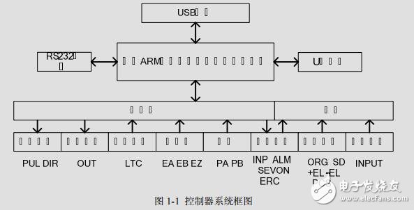雷泰%20SMC6400四軸運(yùn)動(dòng)控制器硬件手冊(cè)