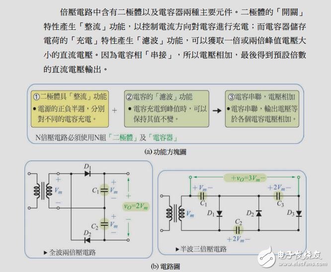 反激變換開關(guān)電源的變壓器設(shè)計