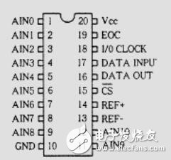 12位AD轉(zhuǎn)換器TLC2543與51系列單片機接口技術(shù)