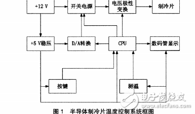 基于單片機(jī)的半導(dǎo)體制冷片溫度控制系統(tǒng)研究