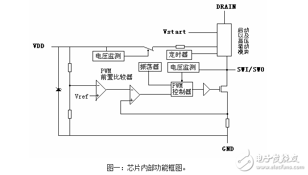 LED驅(qū)動(dòng)IC資料