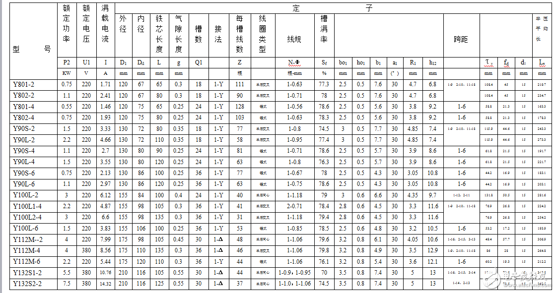 異步電機(jī)電磁計(jì)算程序