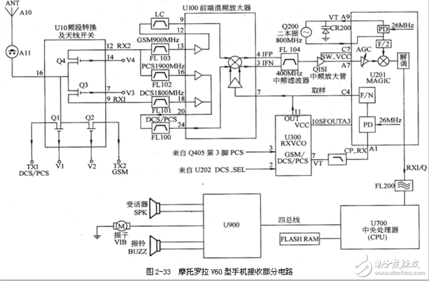 項目五：手機電路原理圖識圖