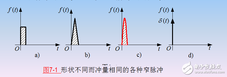 第7章  PWM控制技術(shù)