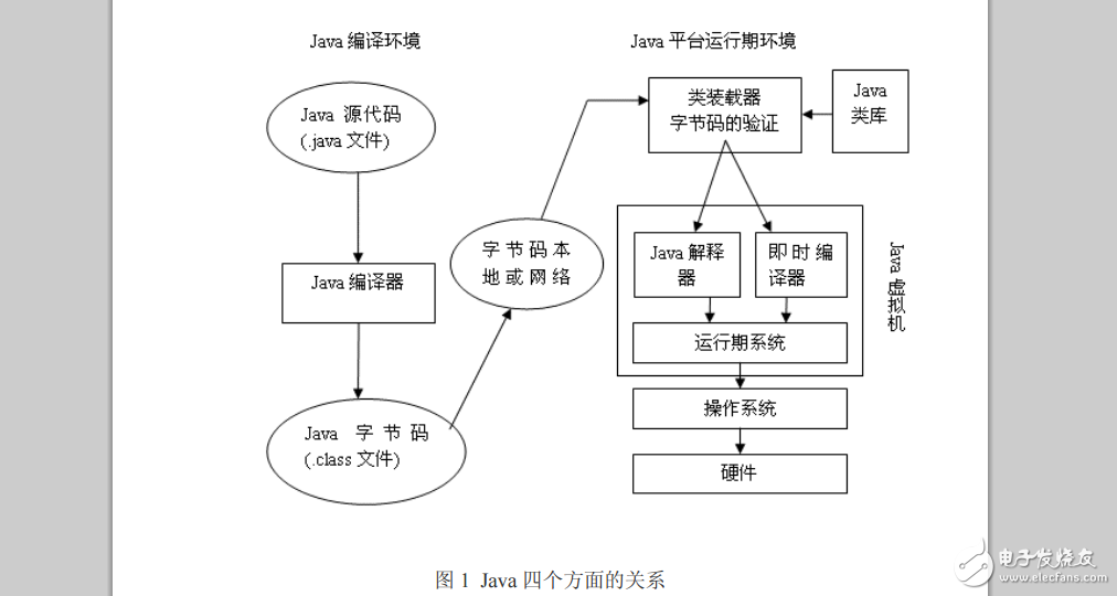 !Java虛擬機(jī)簡(jiǎn)介