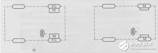 一文詳解電動(dòng)汽車電驅(qū)動(dòng)系統(tǒng)