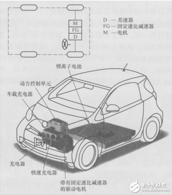 一文詳解電動(dòng)汽車電驅(qū)動(dòng)系統(tǒng)