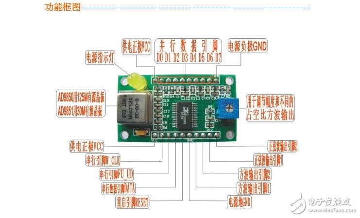 AD9850控制器使用說(shuō)明書(shū)