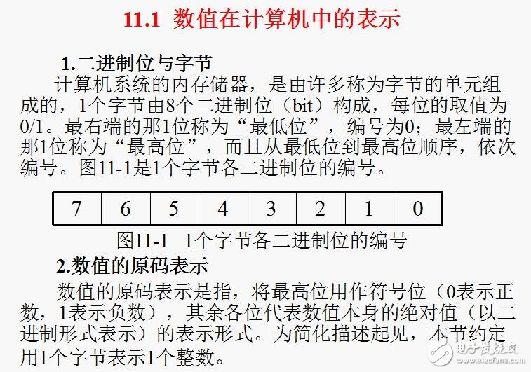 C語言程序設(shè)計詳細(xì)教程