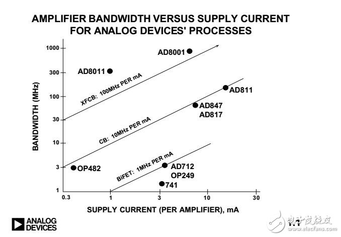 電路設(shè)計(jì)資料