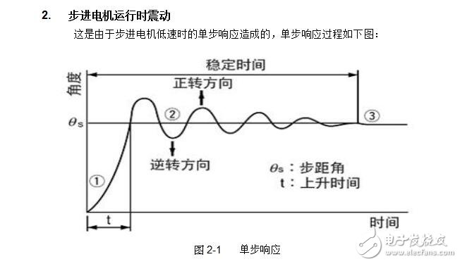 步進(jìn)電機(jī)驅(qū)動控制板MT232V10資料合集V1.1
