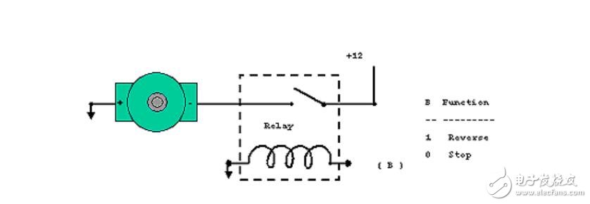 H橋電機(jī)驅(qū)動(dòng)原理與應(yīng)用
