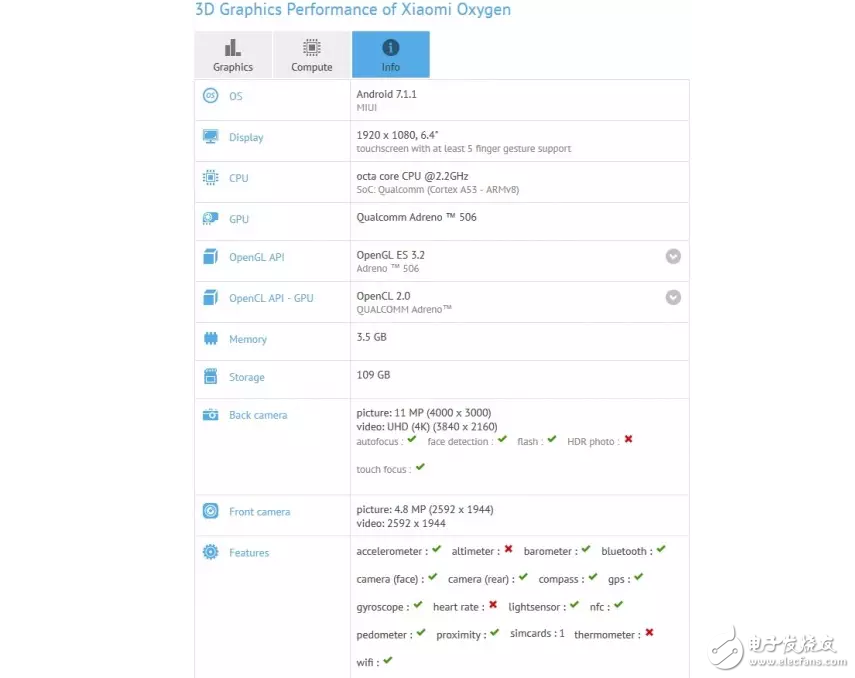 小米Max2手機(jī)參數(shù)曝光：驍龍626+4GB+128GB，有望與小米6同臺(tái)亮相