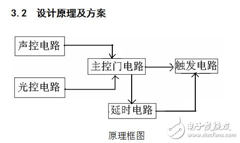 簡(jiǎn)易聲光控延時(shí)照明燈設(shè)計(jì)資料下載