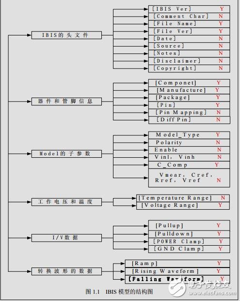 IBIS模型怎么用,IBIS模型的簡(jiǎn)介